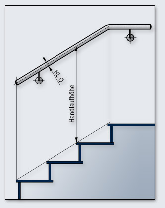Die Handlauf-Höhe wird senkrecht über der Vorderkante der Stufe gemessen!